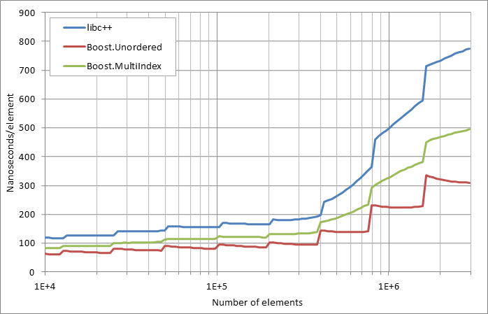 running%20insertion.xlsx.practice non unique