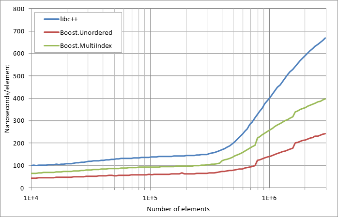 running%20insertion.xlsx.practice norehash non unique