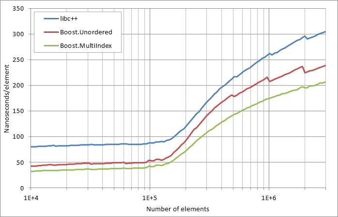 scattered%20erasure%20by%20key.xlsx.practice non unique 5