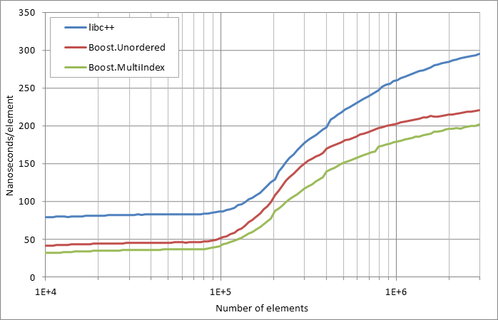 scattered%20erasure%20by%20key.xlsx.practice non unique