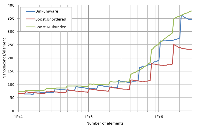 running%20insertion.xlsx.practice non unique