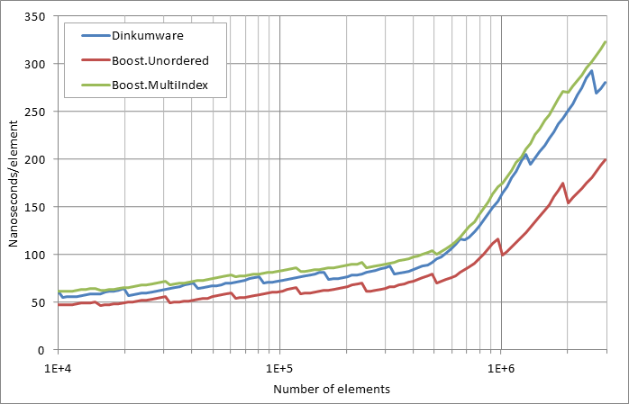 running%20insertion.xlsx.practice norehash non unique 5