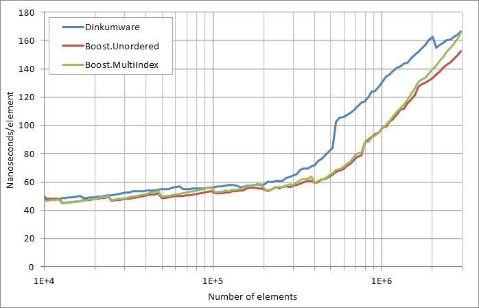 running%20insertion.xlsx.practice norehash