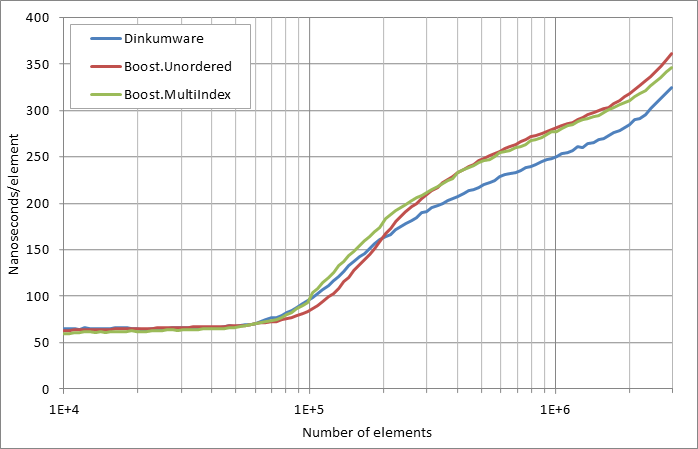 scattered%20erasure%20by%20key.xlsx.practice non unique