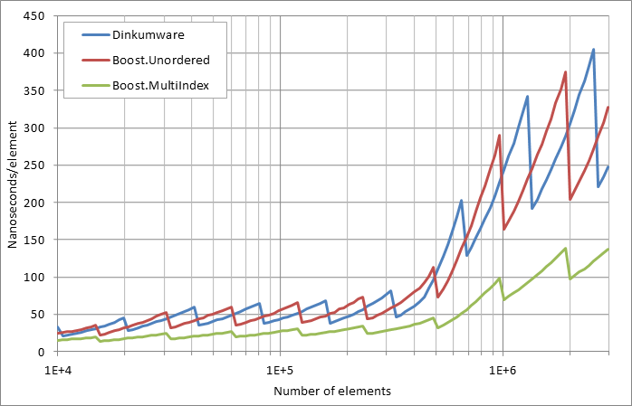 scattered%20unsuccessful%20looukp.xlsx.practice non unique 5